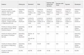 whats the difference between sql server web and sql servel