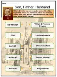 William Brewster Facts Worksheets Life Career Legacy