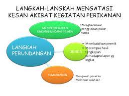 Maybe you would like to learn more about one of these? Aktiviti Perikanan Dan Impak Terhadap Alam Sekitar