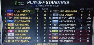 A nashville fair board commissioner raises doubts that a deal can be done and construction can be finished for fairgrounds speedway to host nascar in 2022. Just A Quick Reminder Of The Chase Playoff Standings Before Darlington Nascar