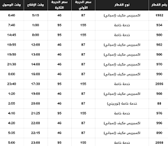 مواعيد قطارات القاهرة سوهاج وأماكن التوقف وأسعار التذاكر الشرقية توداي