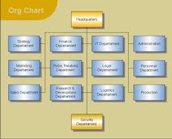 Limitations With Organizational Charts 1 Organizational