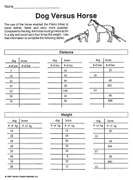 Learn Why The Plains Tribes Found It More Useful To Own Horses Rather Than Dogs Find Out How The Two Animals C Math Math Measurement 8th Grade Math Worksheets