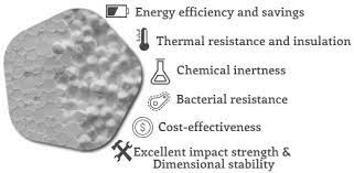 Expanded Polystyrene Eps Foam Uses Structure Properties