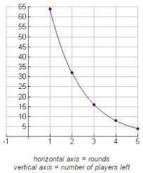 Exponential Growth Decay 9 Growth And Decay Exponential Exponential Growth