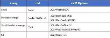 GC调优参数| 知乎