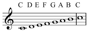 You know how the second note relates to the first, and the third to the. Music 101 What Is An Octave 2021 Masterclass