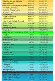 Every Color Crayola Has Ever Made Renamed Based On Some