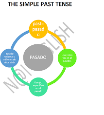 Pin On My English Infographics For Everybody