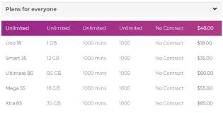 Connect more devices at up to 2.5x the speed. Myrepublic Outs An S 48 Unlimited Data Mobile Plan Updated Hardwarezone Com Sg