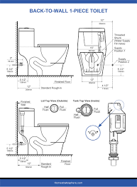 Check spelling or type a new query. Toilet Dimensions For 8 Different Toilet Sizes Diagrams Home Stratosphere