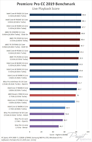 Check out these powerful cpus with integrated graphics click to tweet. Premiere Pro Cc 2019 Cpu Roundup Intel Vs Amd Vs Mac