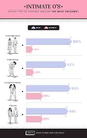 When should i see my doctor? Evolution Of Intimacy Zava