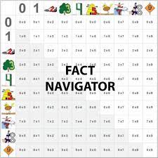 So, if we write a number 1 time, then all we have is that number. Free Online Lessons Will Teach Your Kids The Times Tables Quickly And Easily Animated Stories Fun Activities And Awesome Games Make Learning The Multiplication Facts A Snap