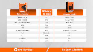 Trong thời gian tới có thể sẽ được mở rộng thêm ngôn ngữ khác.tính năng vô. Fpt Play Box 2021 Giáº£i Tri Khong Giá»›i Háº¡n Ä'á»‰nh Cao