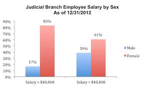 Image result for tbn:olEe_NlO2ly-vM::www.eeoc.gov/abouteeoc/plan/2006budget/chart3.png