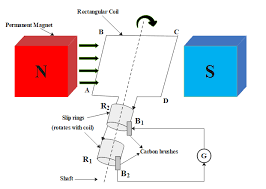 Diagrams for evolutionary game dynamics by bill sandholm, emin dokumaci, and francisco franchetti. Draw A Diagram Of An Ac Generator And Describe It Derive Class 12 Physics Cbse