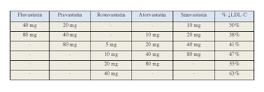 statin conversion table related keywords suggestions