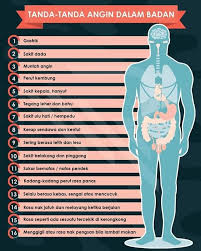 Angin dalam badan merupakan antara masalah kesihatan yang sering kita alami. Urutansupermujarab Mengurut Salah Urutan Super Mujarab Facebook