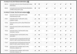 Ketahui program yang kami tawarkan. Senarai Program Sarjana Muda Di Uitm Untuk Lepasan Matrikulasi Stpm Diploma Dan Lain Lain Aerill Com Lifestyle