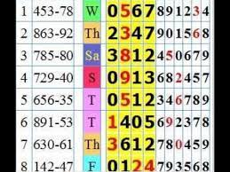 Lottery Program Winning Programs New Estimate Result On 16 01 18 Lucky Numbers For Lottery Lottery Numbers Winning Lottery Numbers