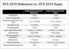 Check spelling or type a new query. Nvidia Geforce Rtx 2070 Super Review 2019 Pcmag Uk