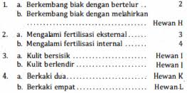 Apakah tumbuhan ini berdaun, berakar, dan berbuah ? Perhatikan Kunci Determinasi Hewan Berikut Ber
