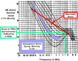 Atmospheric Noise Wikipedia