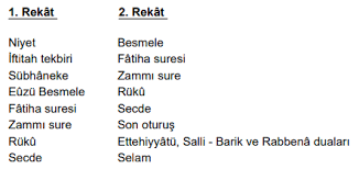 6 Sinif Din Kulturu Namaz Sayfa 4 8 Testi Coz Testkolik