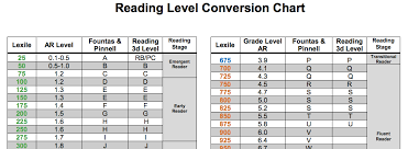 reading level conversion chart fountas and pinnell www