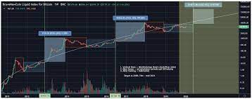 Check or compare the potential earnings of your hardware. How To Maximise Your Profits When Selling Cryptocurrency Coin Rivet