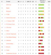 ˈfarul konˈstantsa), commonly known as farul constanța, or simply as farul, is a romanian professional football club based in the city of constanța, constanța county, which currently plays in the liga i. S Ufmuhbauosdm