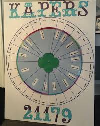 Girl Scout Kaper Chart For A Large Troop Rotating Circle
