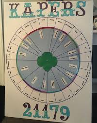 girl scout kaper chart for a large troop rotating circle