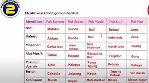 We did not find results for: Inilah Kunci Jawaban Buku Tematik Kelas 4 Sd Tema 1 Halaman 17 32 Subtema 1 Keberagaman Budaya Bangsaku Semua Halaman Fotokita