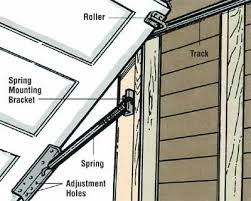 How To Repair A Garage Door Garage Door Spring Repair Garage Doors Garage Door Replacement