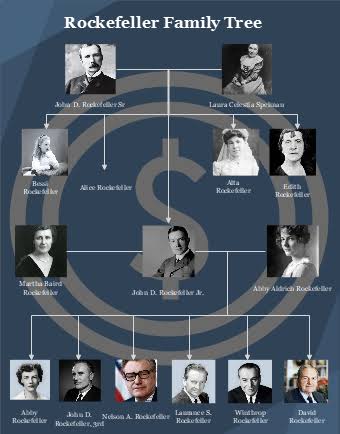 rockefeller-family-tree | EdrawMax Templates