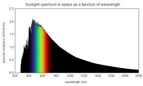 What Is The Color Of The Sun Science Questions With Surprising Answers These penetrate through the outer layers of. what is the color of the sun science