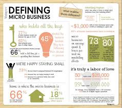 6 Bad Financial Habits You Have To Break If You Want To Succeed In Business Business Infographic Marketing Process Infographic Marketing