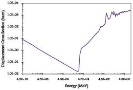 Please provide numbers separated by a comma to calculate the average of the numbers. Evaluation Of The Radiation Damage Effect On Mechanical Properties In Tehran Research Reactor Trr Clad Sciencedirect