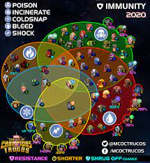 We won't get back to normal quickly, dale fisher, chairman of the. Marveltrucos On Twitter Immunity Resistance Updated 2020 Part 1 Shock Cold Incinerate Poison Bleed Check Your Champ Descriptions For More Details Marvel Contestofchampions Mcoc Immunity Resistance Shock Cold