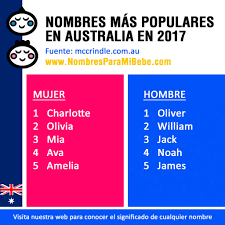 Nombres De Bebes Mas Puestos En Australia Durante 2017