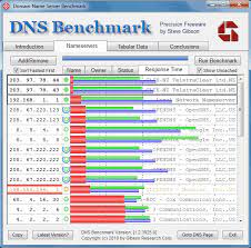 Learn which are the best malaysia smart dns proxy services today. How To Find The Best Dns Server Gizmo S Freeware