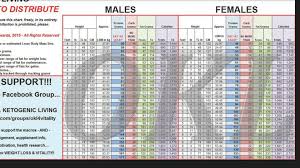 Ketogenic Macro Chart Www Bedowntowndaytona Com