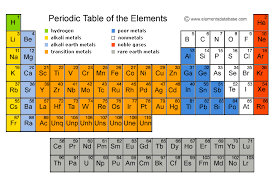 Looking At All The Elements This Way Never Gets Old Hey Tungsten Periodic Table Chemistry How To Memorize Things