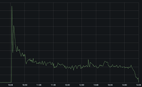 Centurylink offers internet, television, phone and home security services. August 30th 2020 Analysis Of Centurylink Level 3 Outage