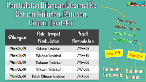 Cara Membulatkan Bilangan Desimal Ke Persepuluhan Perseratusan Dan Perseribuan Terdekat Eman Mendrofa