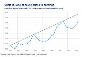 Income To House Price Ratio Revolutionhr