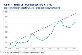 london property bubble vulnerable to crash