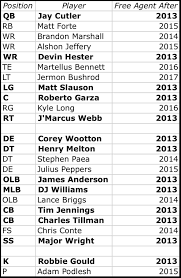 state of rebuild chicago bears over the cap